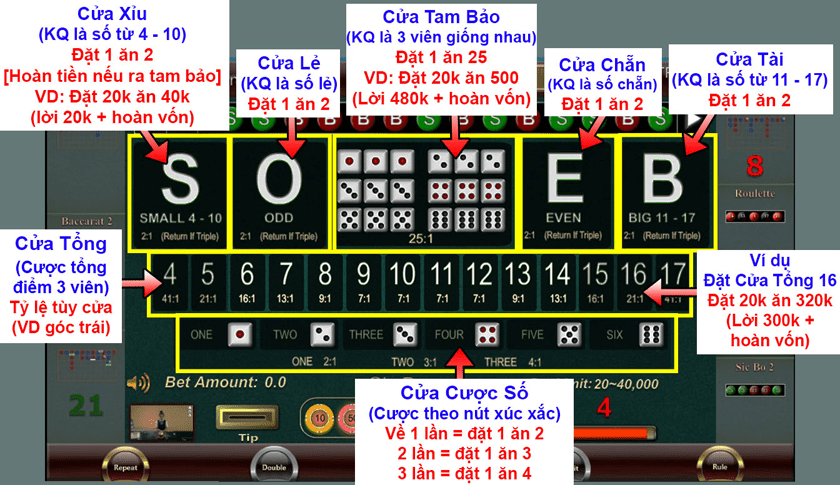 Cách Chơi RCB Tài Xĩu BamBoo21