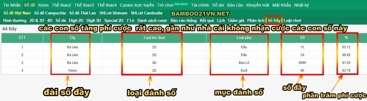 Danh Mục Cược Số Đề Bamboo21 Số Đầy 